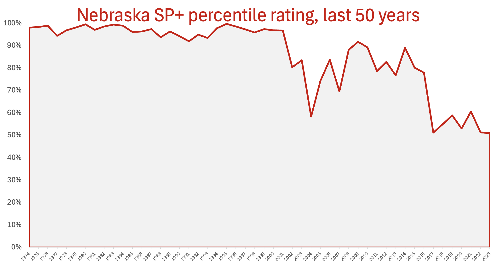 INLINE: Special - Nebraska SP+ [2062x1106]