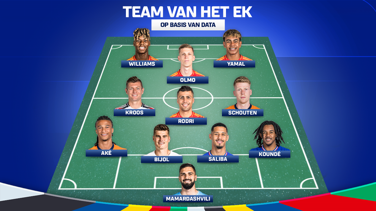 UEFA Europees Kampioenschap Voetbal Nieuw, Stats, Uitslagen - ESPN