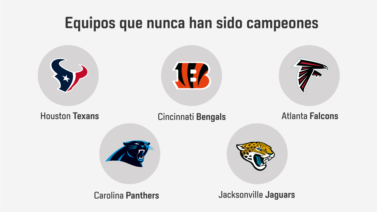 NFL, equipos que nunca han sido campeones [1296x729]