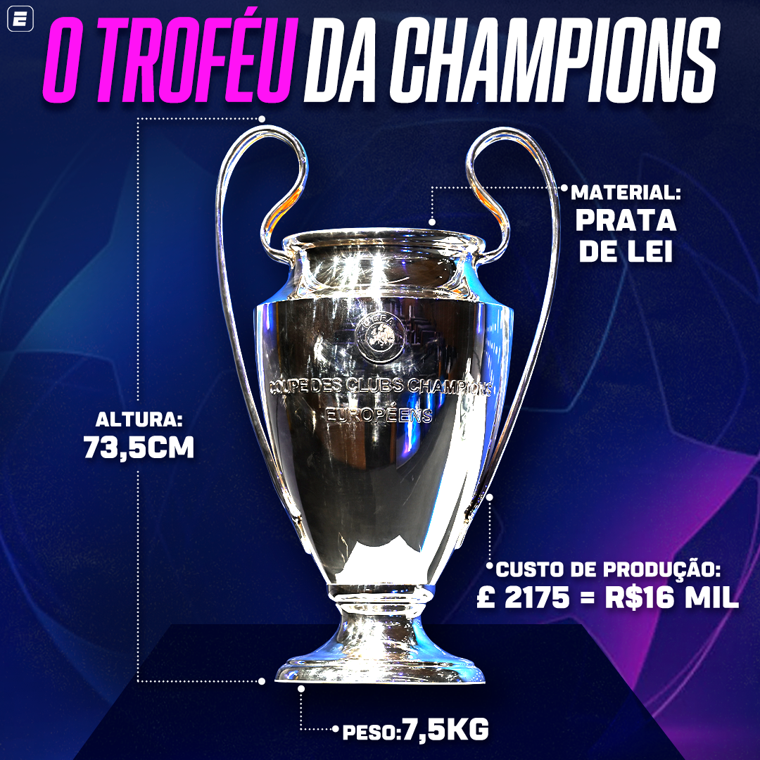 Champions League - Figure 1