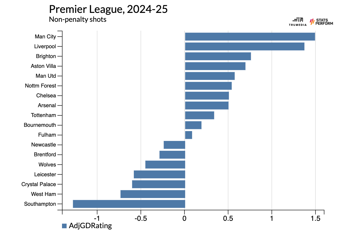 Champions League - Figure 5