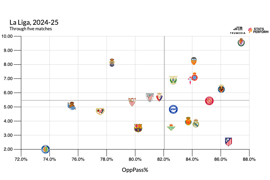 Champions League - Figure 7