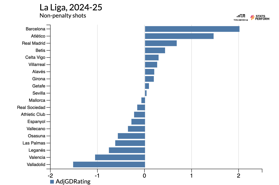 Champions League - Figure 8