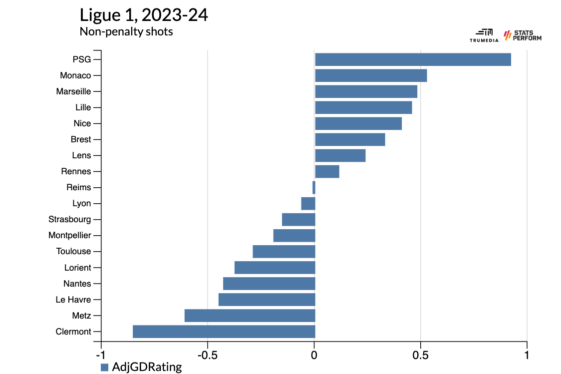 Champions League - Figure 11