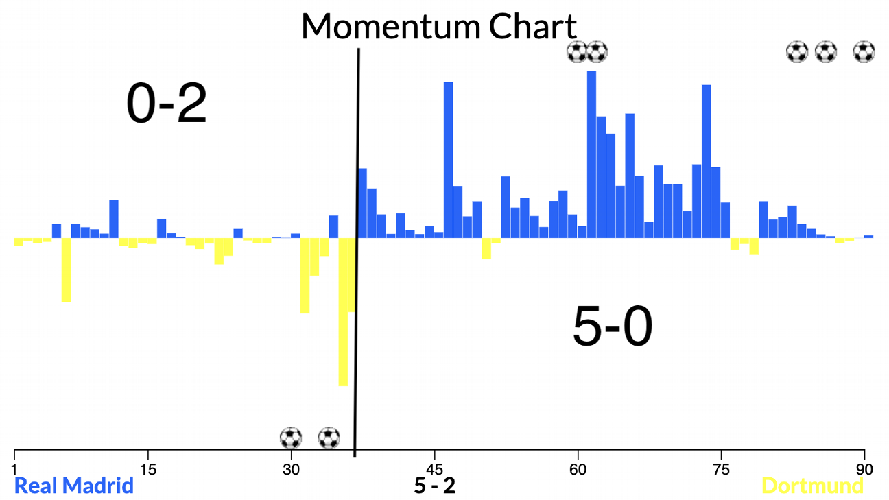 Barcelona - Figure 4