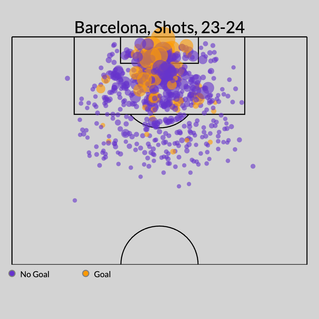 El Clasico - Figure 2