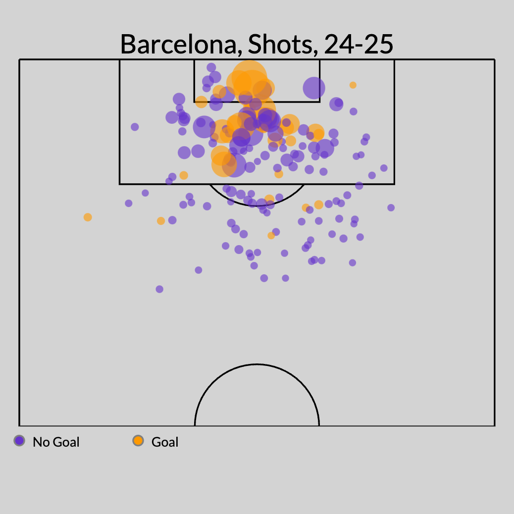 El Clasico - Figure 3