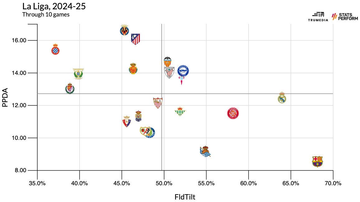 El Clasico - Figure 4