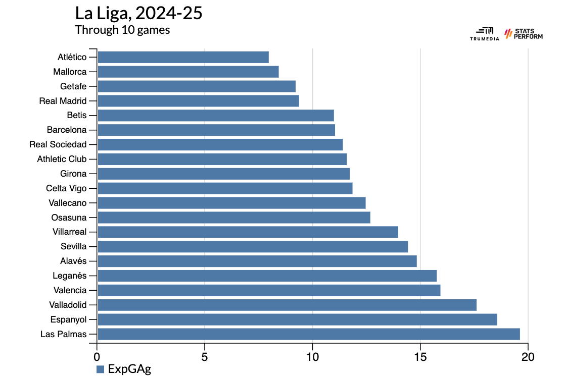 El Clasico - Figure 5