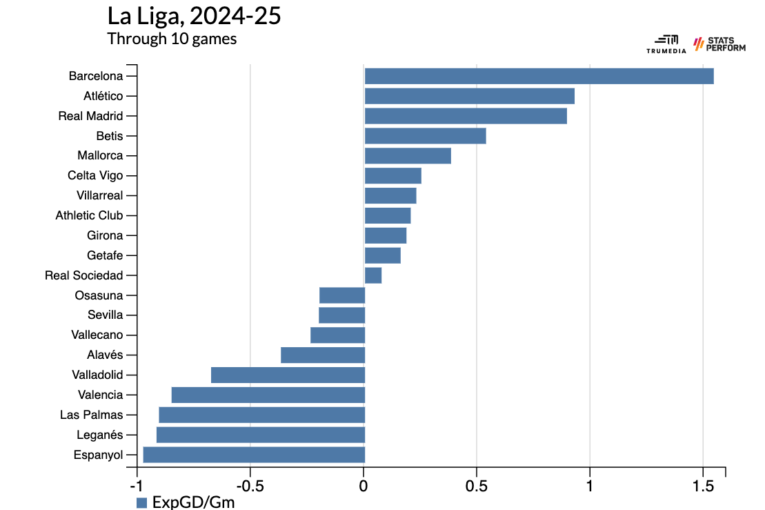 El Clasico - Figure 6