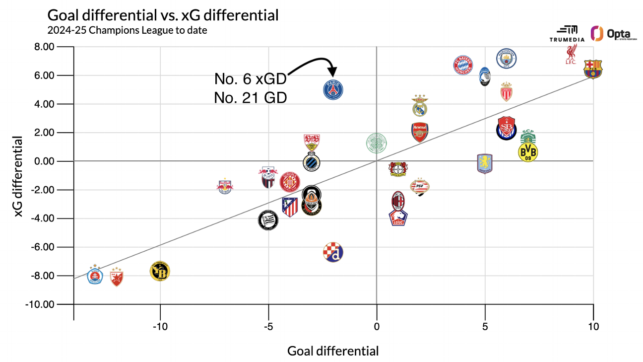 Champions League