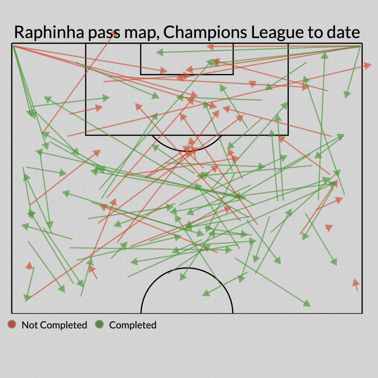 Champions League Matches