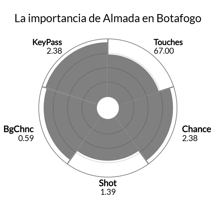 Botafogo - Figure 1