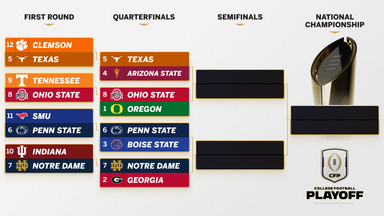 College Football Playoff 2024: Quarterfinal first look - ABC7 Chicago