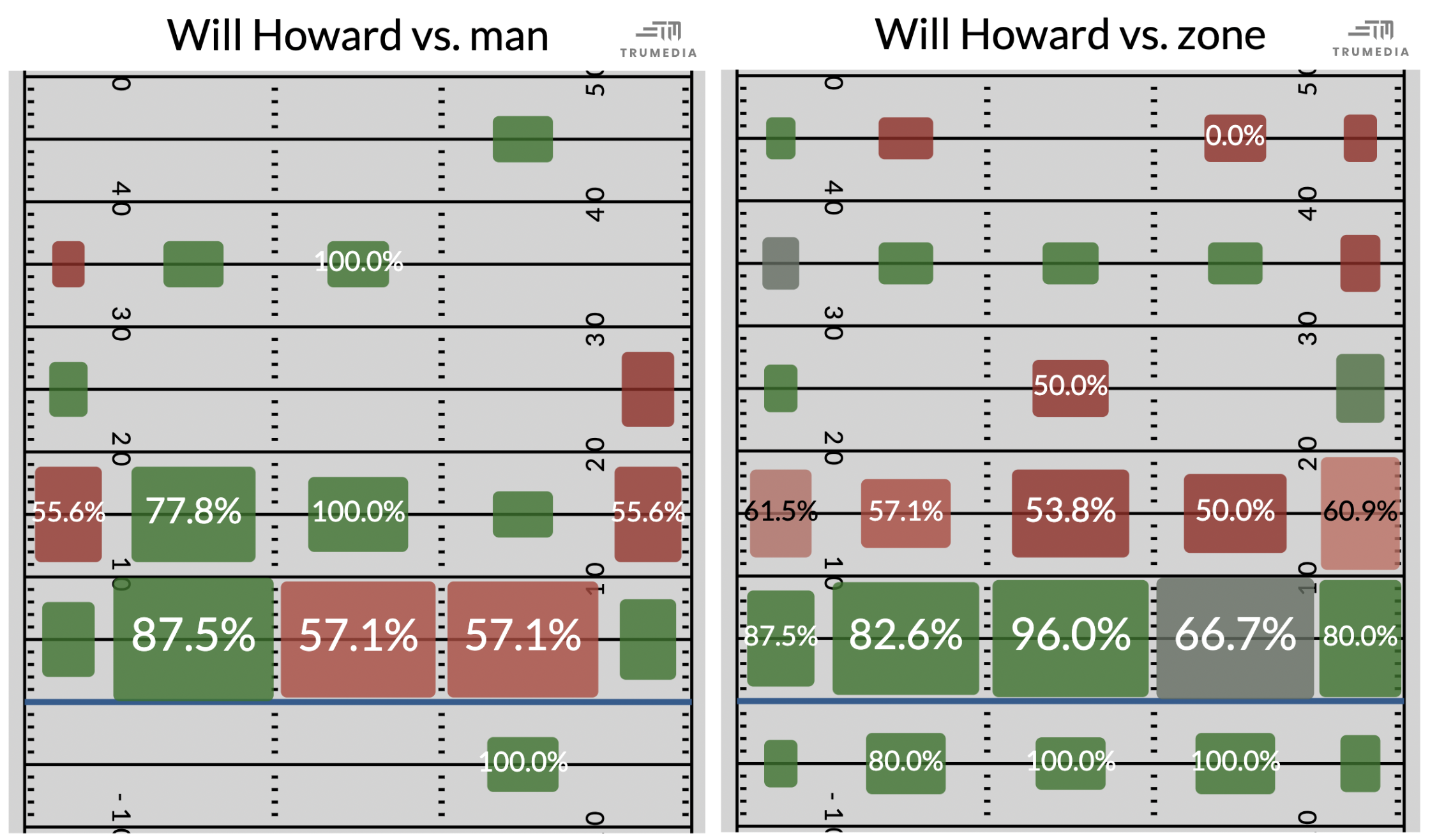 INLINE: Special - Will Howard pass zones [2240x1316]