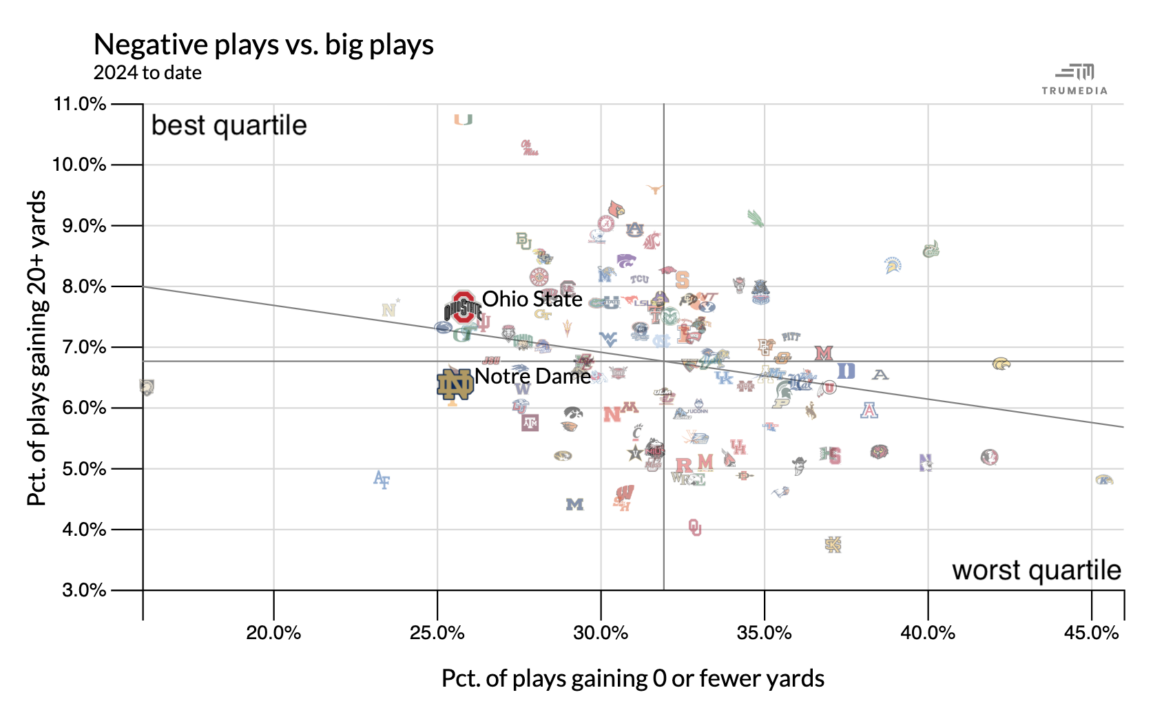 INLINE: Special - Notre Dame negative plays chart [1674x1028]