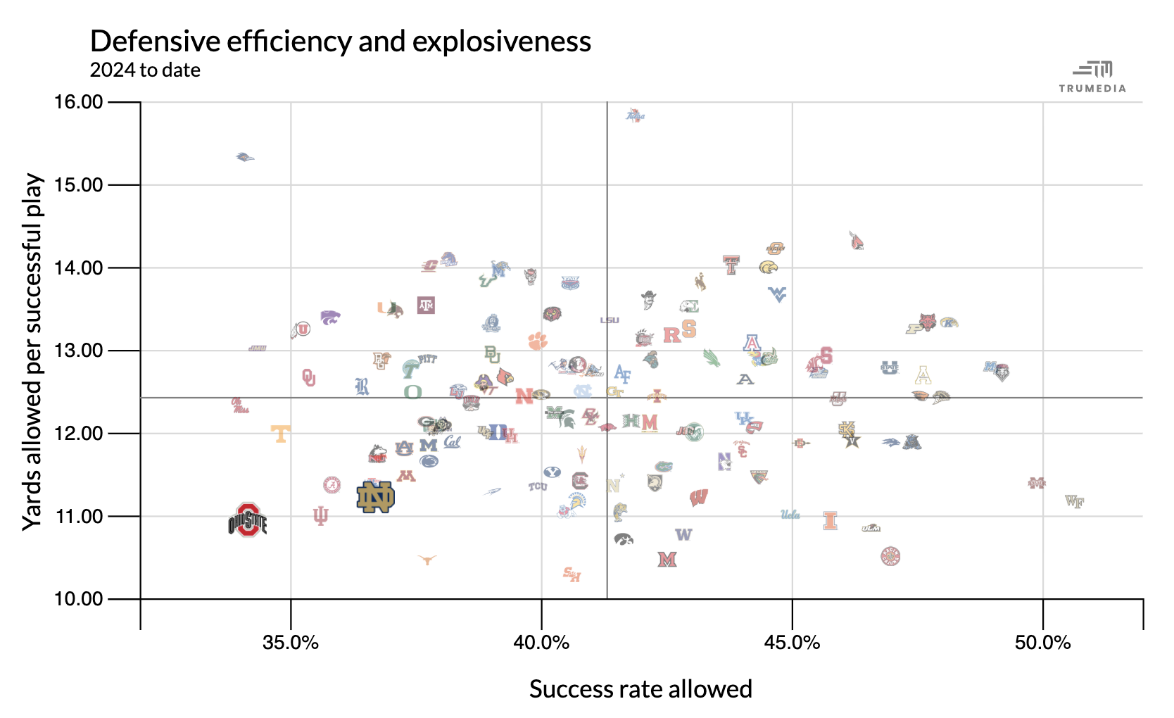 INLINE: Special - Defense efficiciency chart [1668x1020]