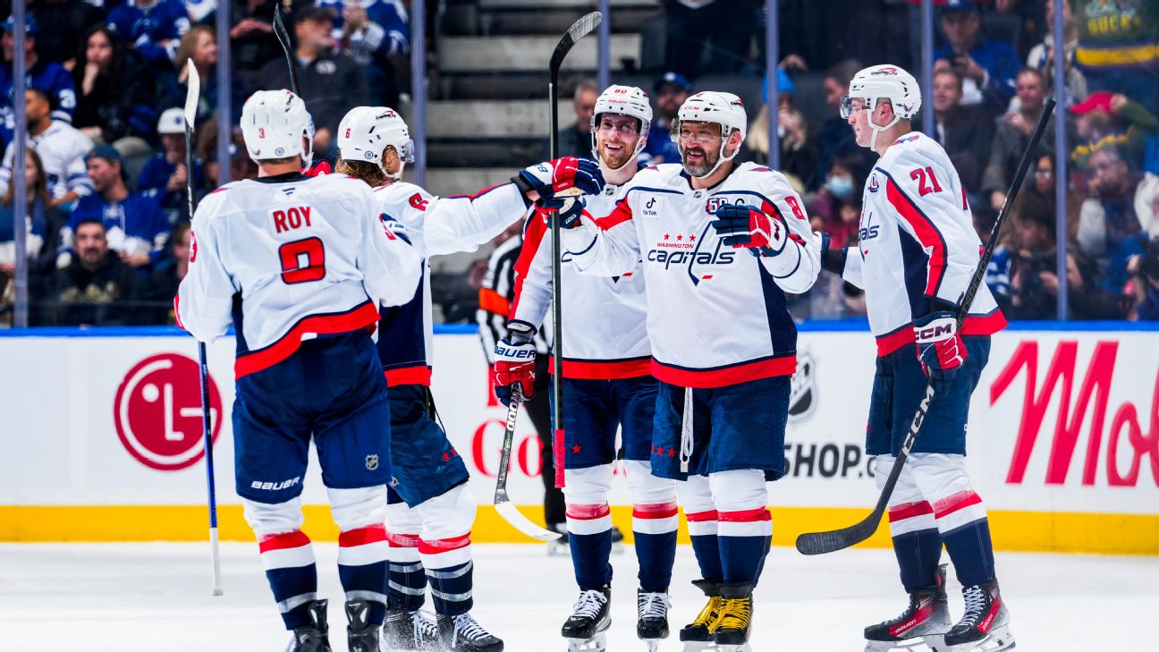 The Washington Capitals' Blueprint for Success: How They're Dominating the NHL with Alex Ovechkin