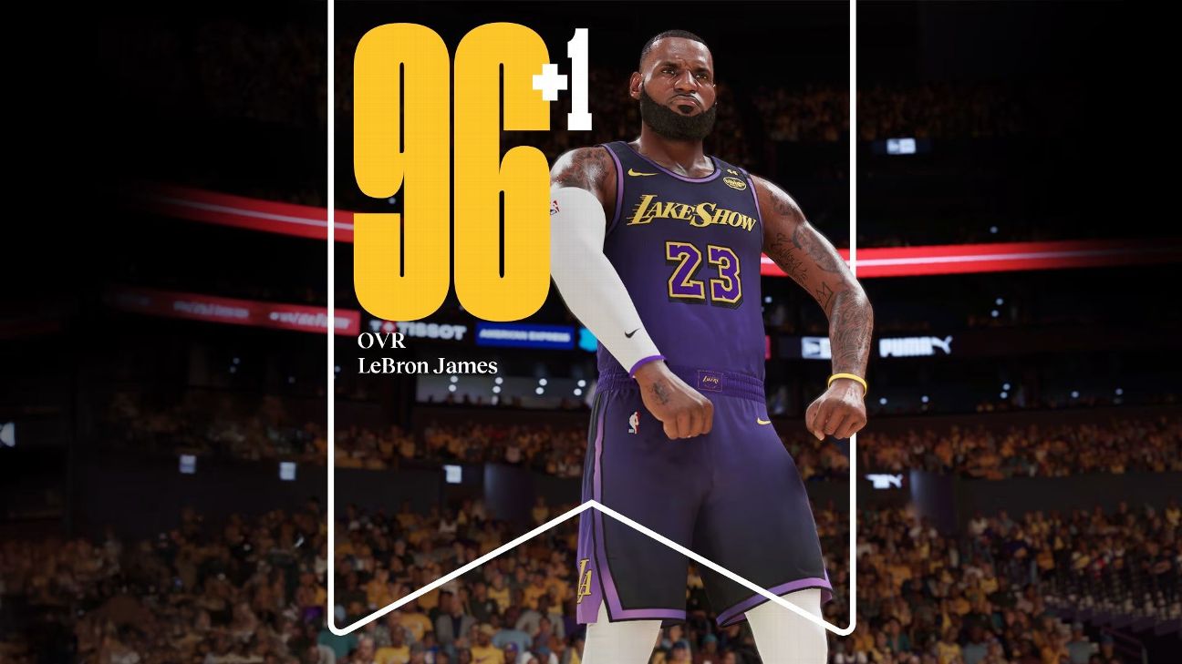 NBA 2K25 Ratings Update: LeBron Shines, DeRozan Improves, Ware Surges