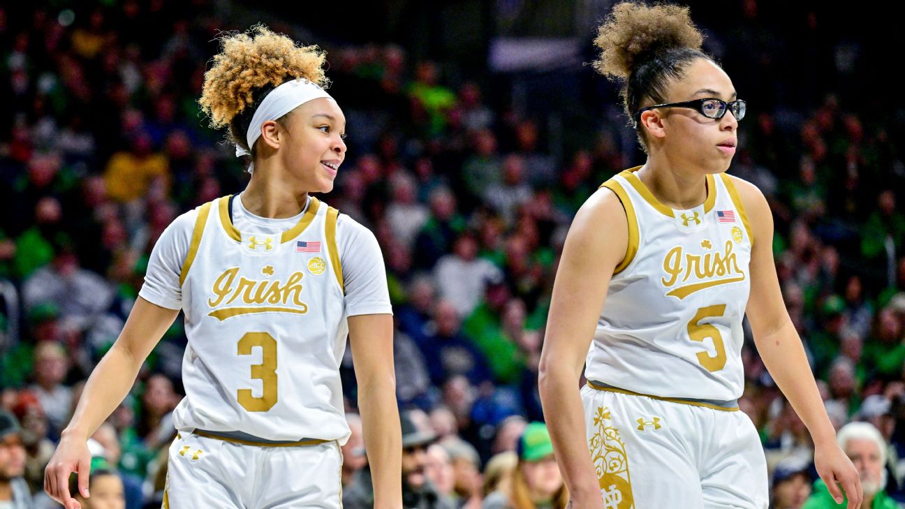 NCAA Women's Basketball Power Rankings: Notre Dame Claims No. 1 Spot Amidst Shifting Tides