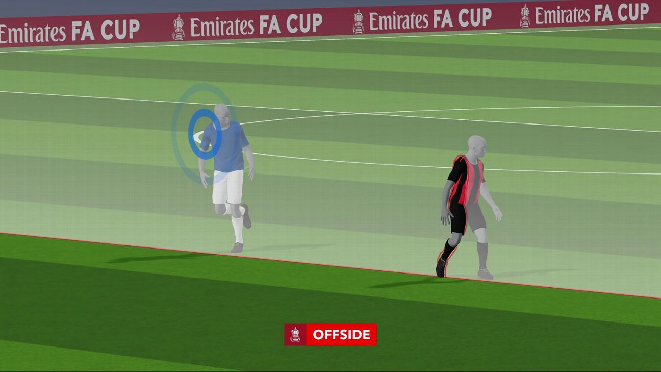 Premier League's Semi-Automated VAR Offside Technology Takes Center Stage in FA Cup