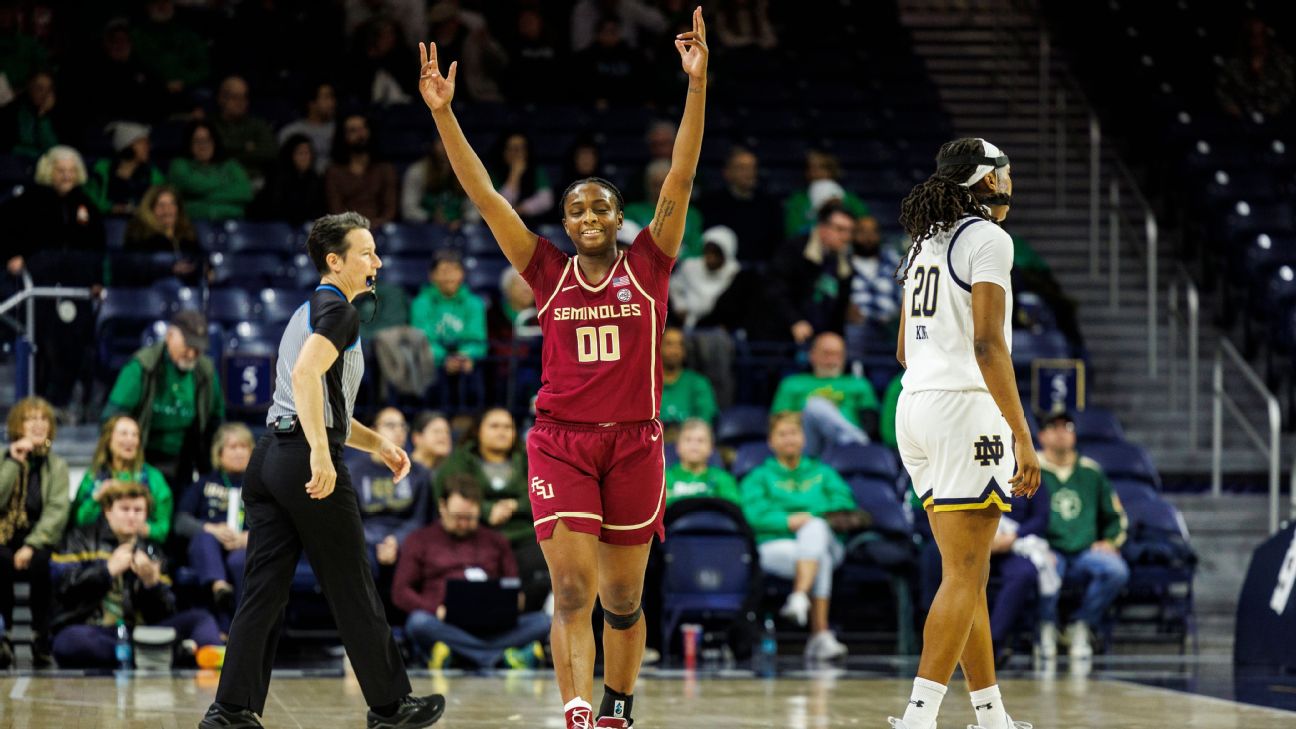 The Dominance of SEC in NCAAW Transfer Portal Winners