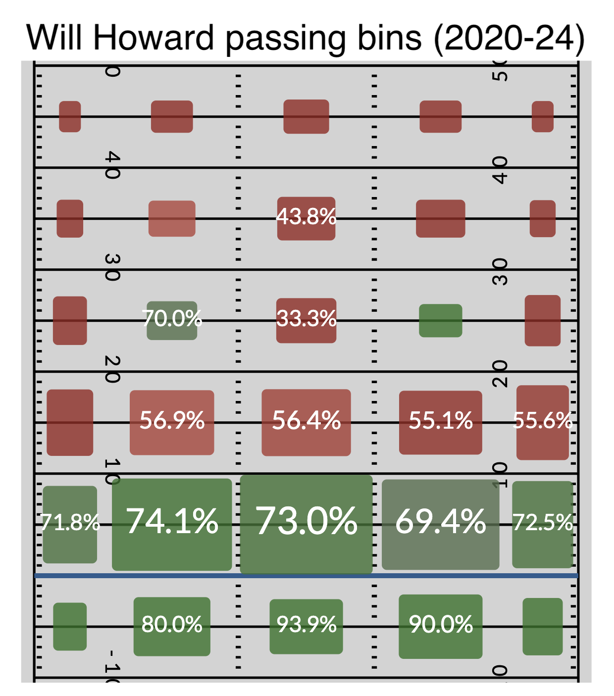INLINE: Special - Will Howard graphic [1240x1406]