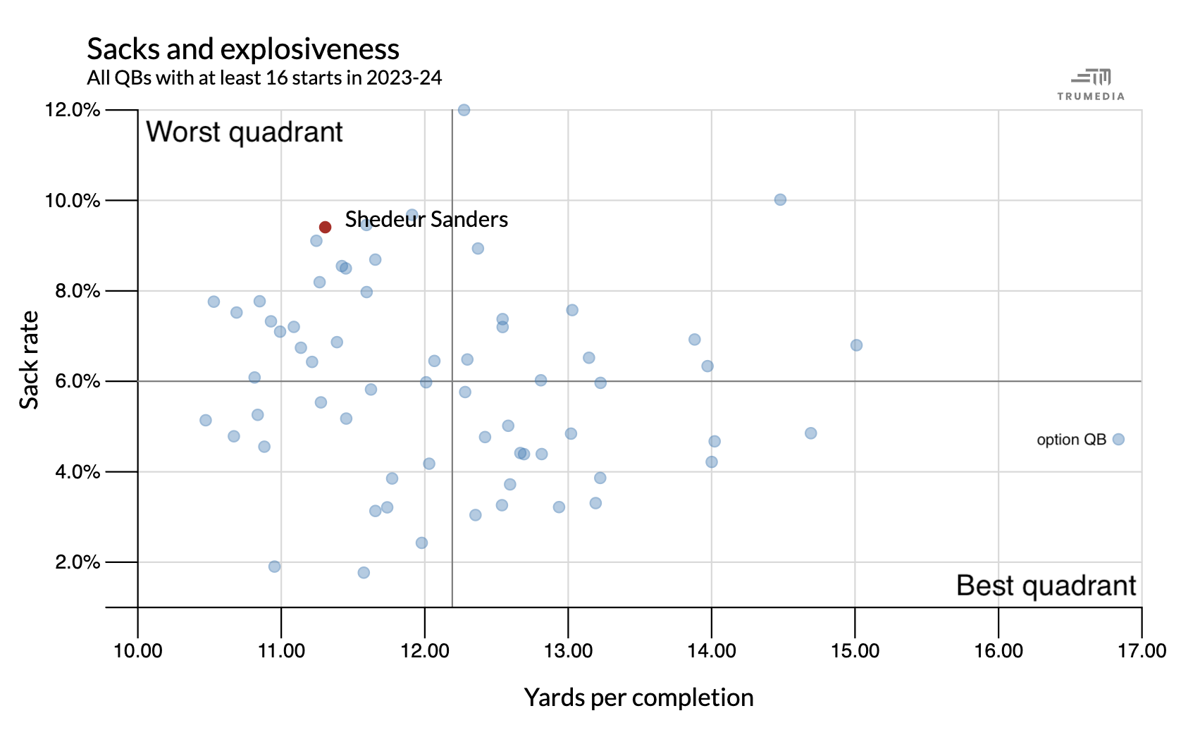 INLINE: Special - Shedeur Sanders graphic [1676x1046]