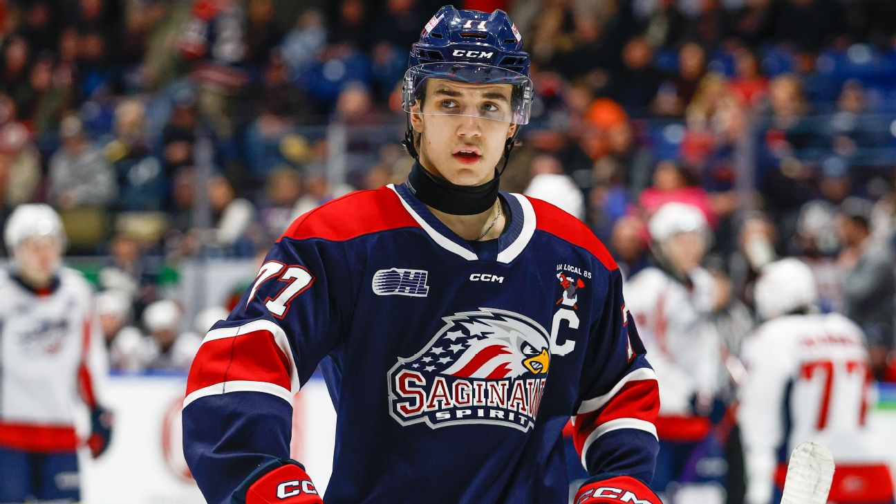 Top NHL Draft Prospects 2025: Insights and Analysis