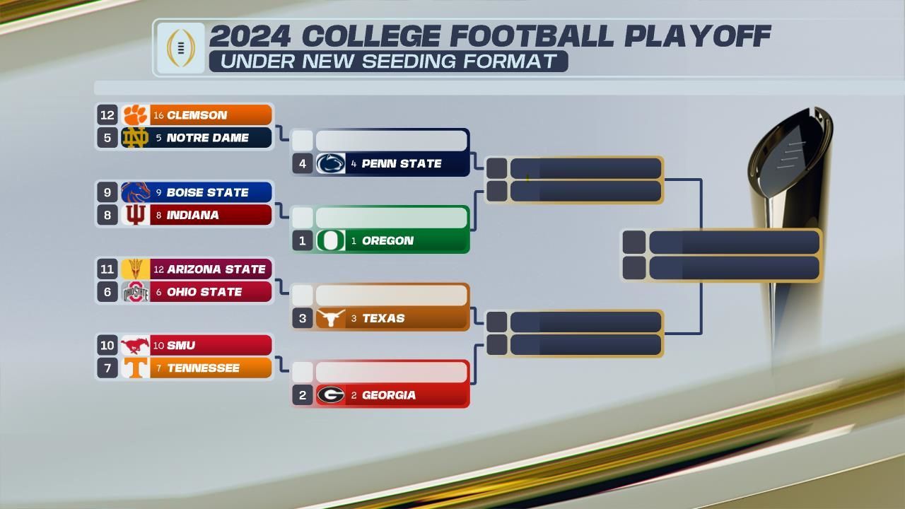 New CFP Seeding Rules: Impact on 2024 Bracket and Future College Football Playoffs