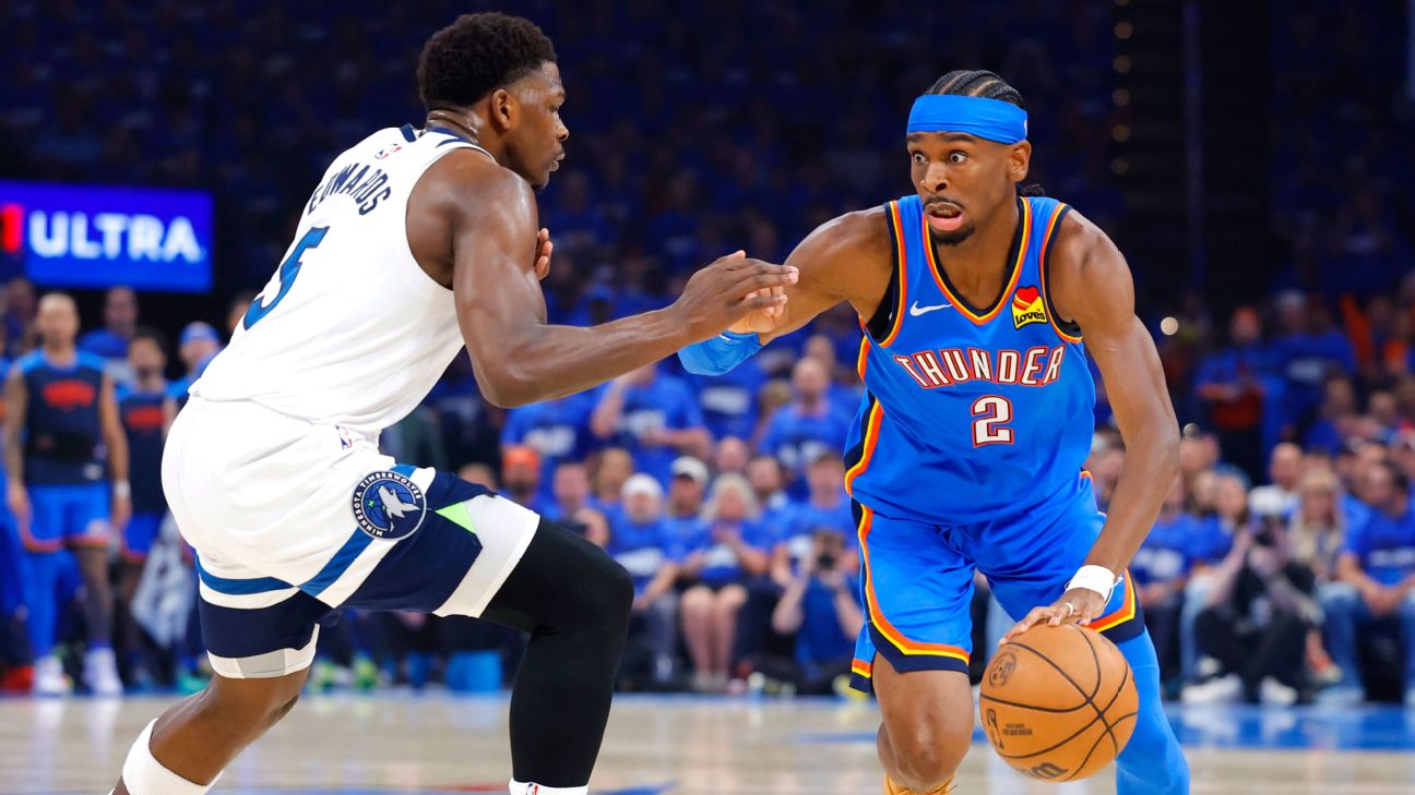 Thunder roll to 2-0 lead behind Gilgeous-Alexander's 38 points
