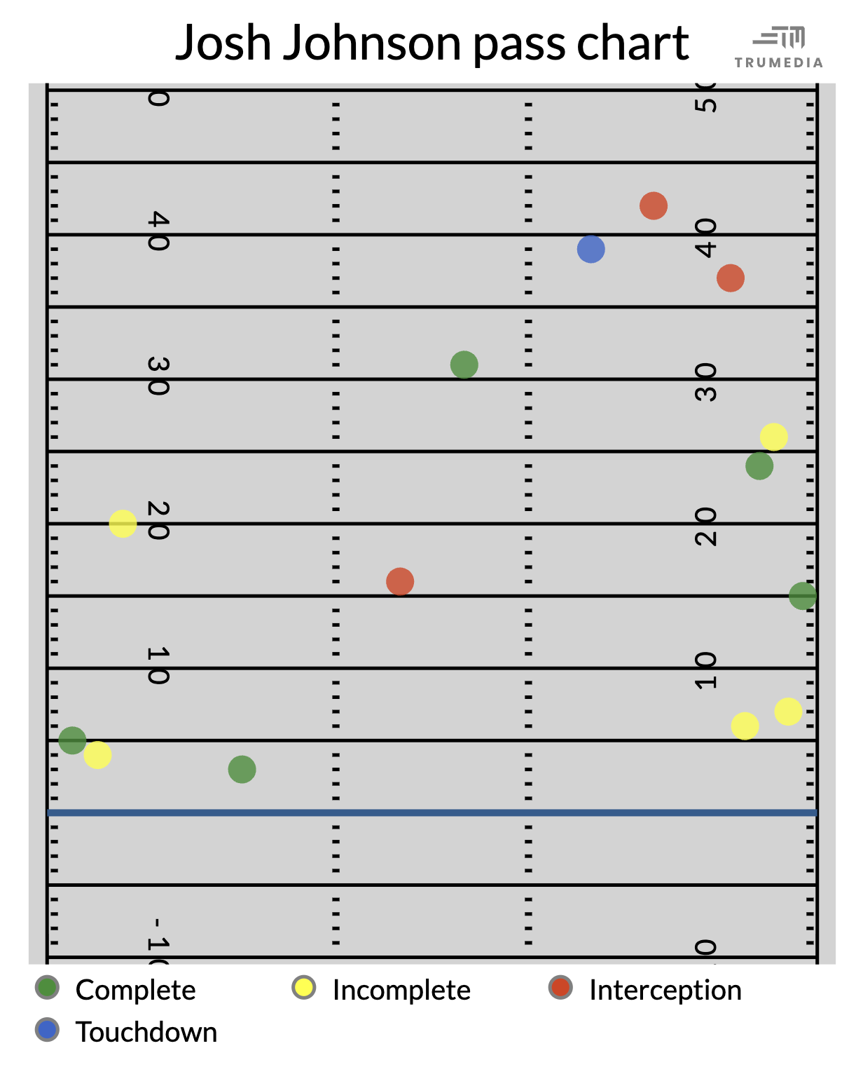 INLINE: Special -- Josh Johnson pass chart [1232x1522]