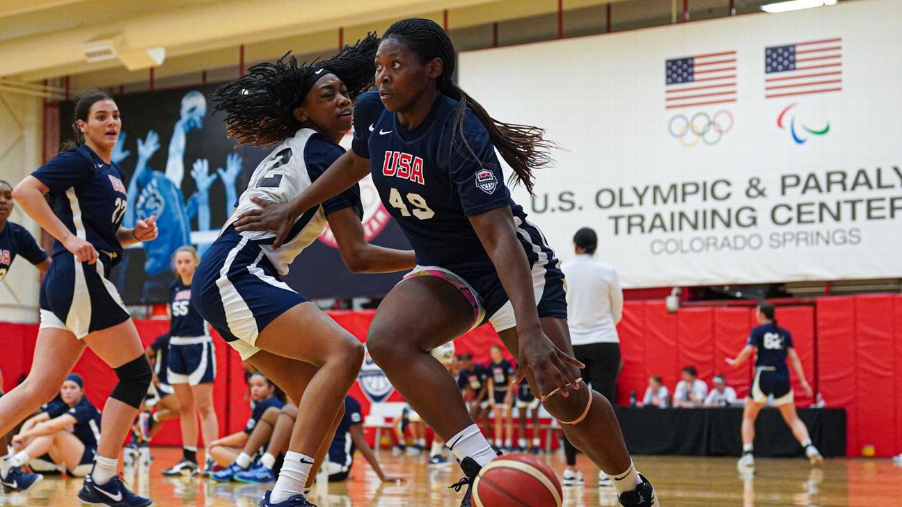 Team USA U16 Girls Basketball Roster: Rising Stars Ready to Shine at FIBA AmeriCup 2025