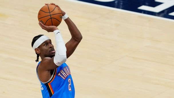 Shai Gilgeous-Alexander is among NBA players who have the most consecutive games with 20-plus points.