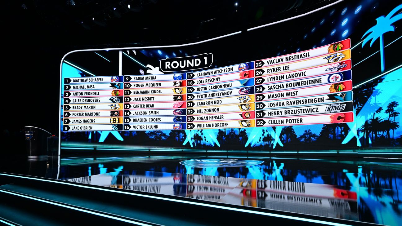 2025 NHL Draft: Highlights, Key Picks, and Memorable Moments