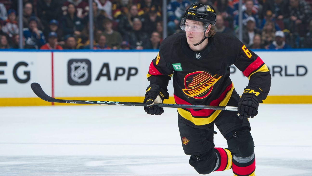 NHL Free Agency 2025: Strategies for Each Team to Achieve an A+ Offseason