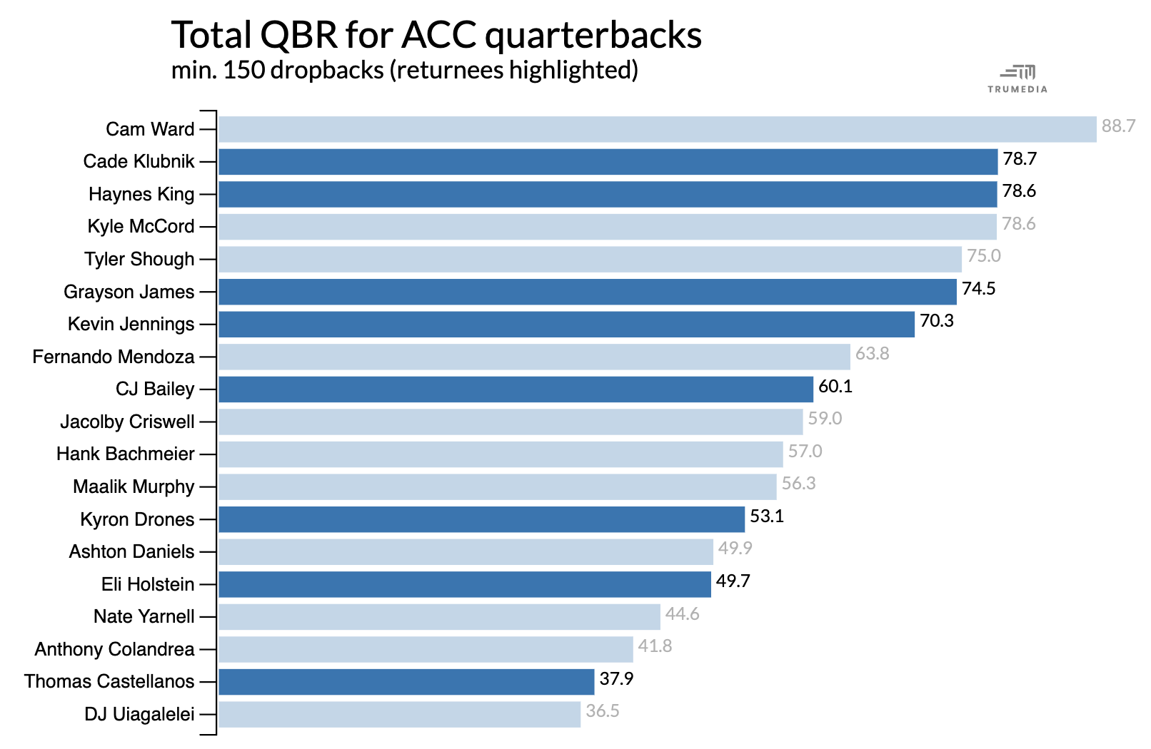 ACC QBR chart [1612x1050]