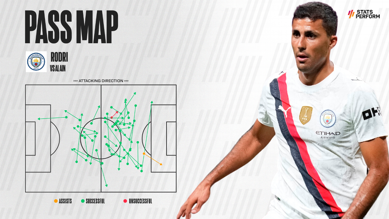 Man City's Rodri: Could be 'months' before I'm back to my best - ESPN