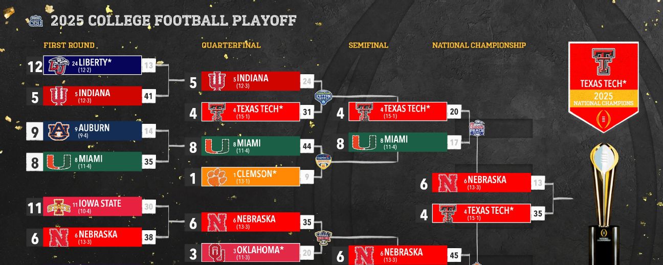 Simulating the season using EA Sports College Football 26