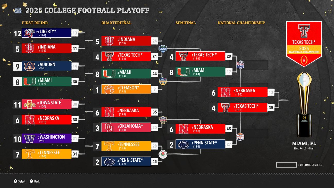 Predicting the 2025 NCAAF Season: Insights from EA Sports College Football 26 Simulations