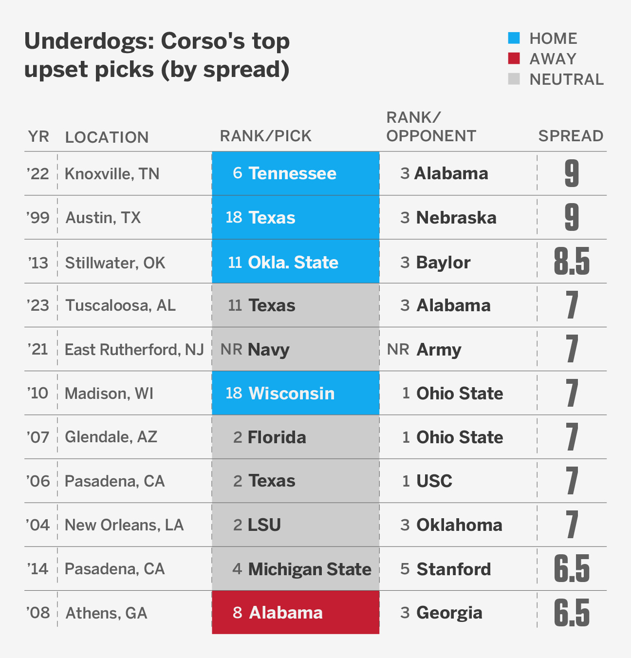 corso_underdogs_v2 [1296x1351]
