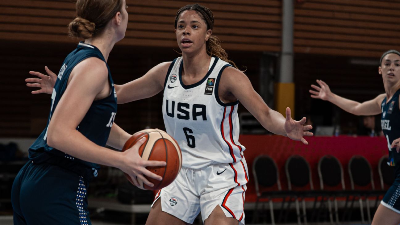 Top NCAAW Prospects for 2026, 2027, and 2028: Who Leads the Pack?