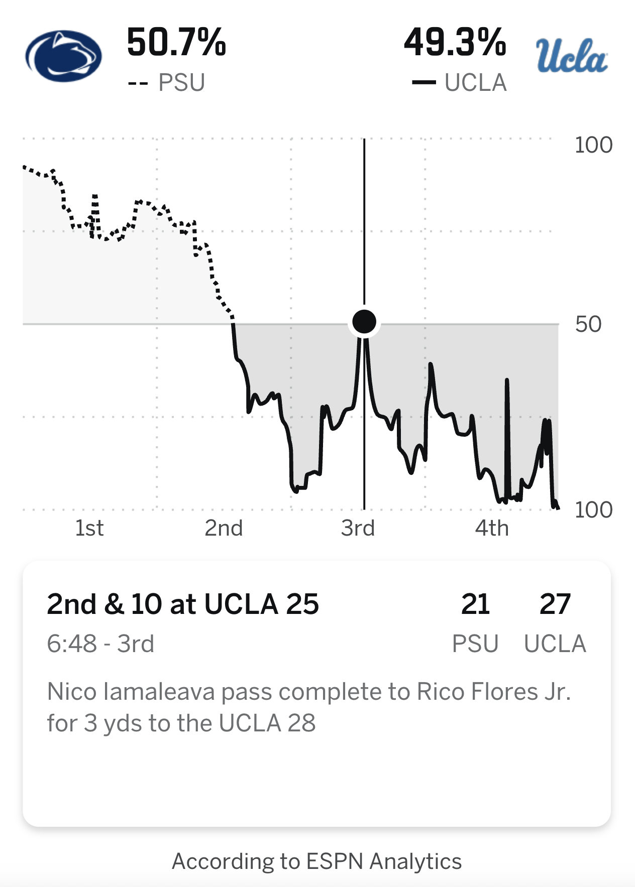 UCLA win probability [1264x1767]