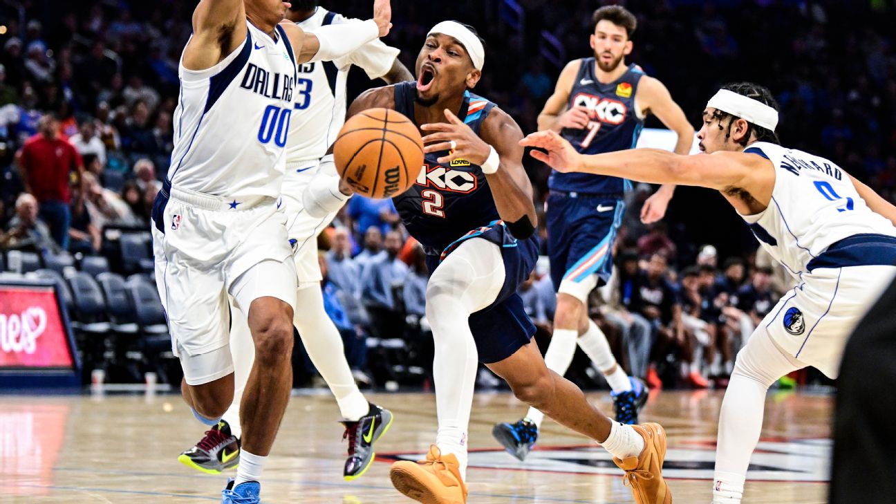 <a href="https://www.espn.com/nba/story/_/id/47218735/thunder-win-14th-straight-gilgeous-alexander-33-points" target="_blank">OKC rolls to 22-1 behind SGA’s 33 in 3 quarters</a>