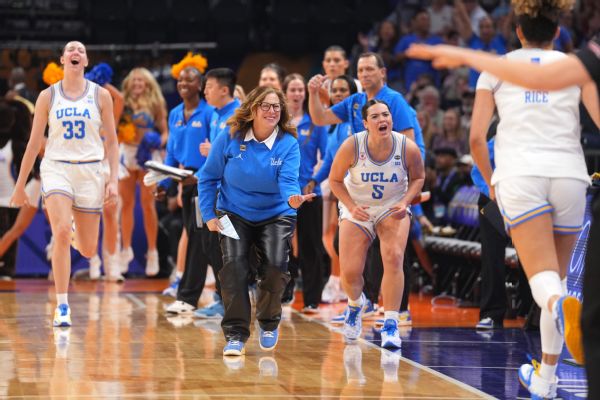 UCLA blows out South Carolina for first women&rsquo;s NCAA title