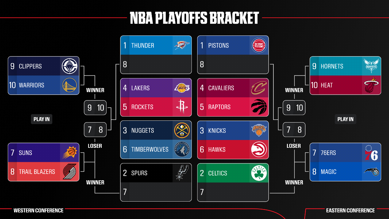 Full NBA playoff bracket [1296x729]