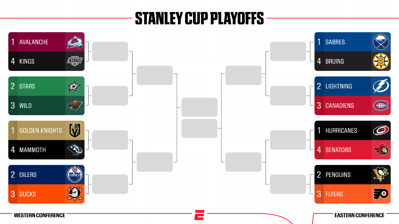 Todo lo que debes saber de los Stanley Cup playoffs 2026