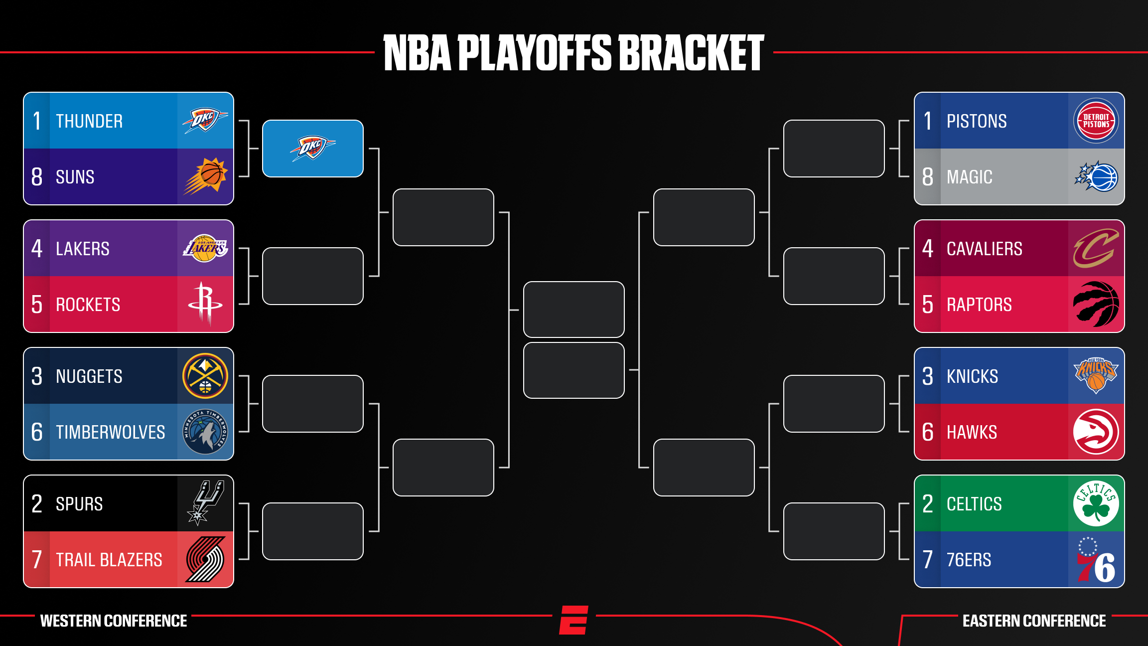 NBA Playoffs 2026: Calendario, resultados, bracket y más