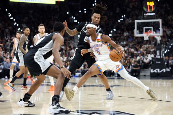 Thunder Fall in Game 6 as Williams and SGA Disappoint Against Spurs
