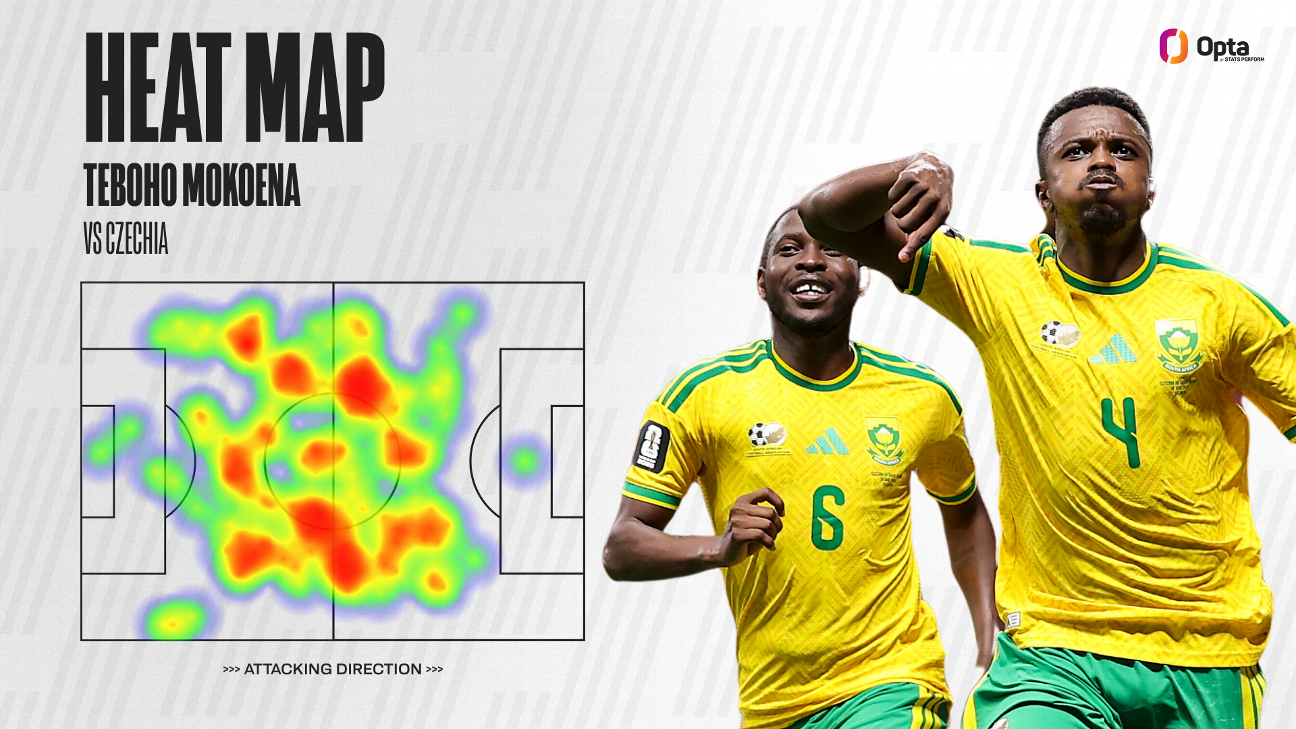 Teboho Mokoena's heat map shows that he was an absolute machine against Czechia.